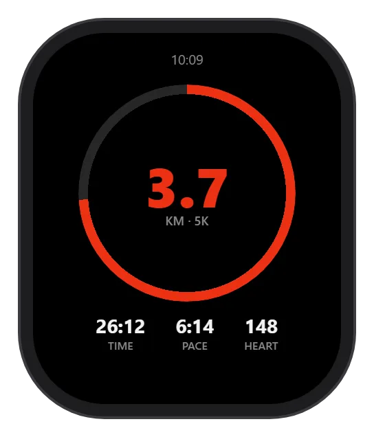 Apple Watch — Metrics — 5K